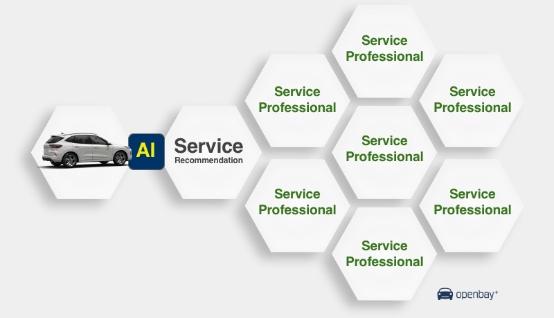 Openbay tiết lộ Công cụ điều khiển bằng AI cho các đề xuất sửa chữa ô tô được cá nhân hóa 