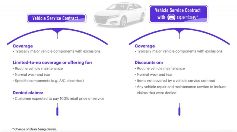 Hợp đồng dịch vụ phương tiện:Đảm bảo chuyến đi của bạn nhưng Openbay+ bổ sung thêm biện pháp bảo vệ 