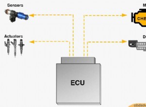 Tìm hiểu về USB-II:Tính năng, hạn chế và cách sử dụng thực tế 