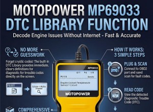 MOTOPOWER MP69033 so với MP69040:Đánh giá bản nâng cấp $15 để chẩn đoán tốt hơn 