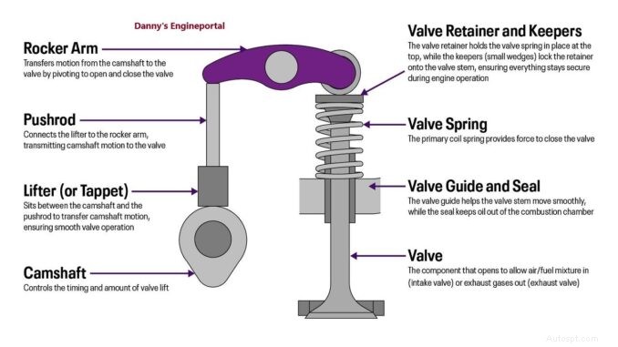 Giải thích về tiếng ồn động cơ:Xác định, chẩn đoán và ngăn chặn việc sửa chữa tốn kém 