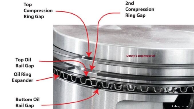Vòng piston bị mòn:Xác định Hướng dẫn thay thế từng bước và từng bước 