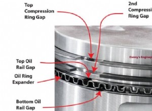 Vòng piston bị mòn:Xác định Hướng dẫn thay thế từng bước và từng bước 