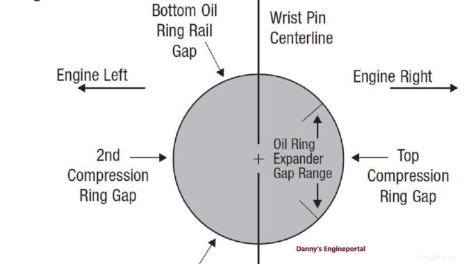 Vòng piston bị mòn:Xác định Hướng dẫn thay thế từng bước và từng bước 