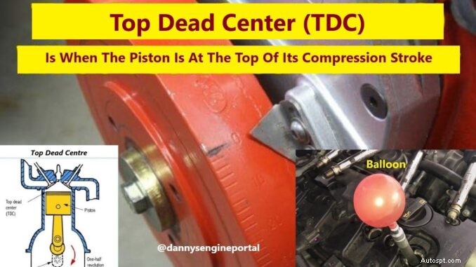 Giải thích về điểm chết hàng đầu:Khi Piston đạt điểm cao nhất 