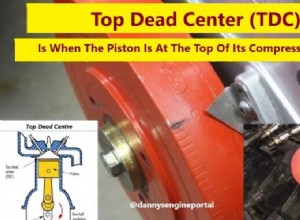 Giải thích về điểm chết hàng đầu:Khi Piston đạt điểm cao nhất 