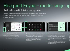 Škoda cải tiến Elroq và Enyaq với các tính năng thông minh mới, thông tin giải trí được nâng cấp và tăng cường an toàn 
