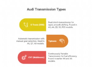 Dịch vụ &Sửa chữa Hộp số Audi chuyên nghiệp tại Dallas – 43 Năm Chăm Sóc Đáng Tin Cậy 