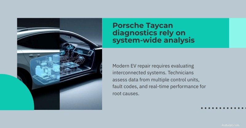 Dịch vụ sửa chữa Porsche Taycan chuyên nghiệp tại Dallas, Plano &White Rock 