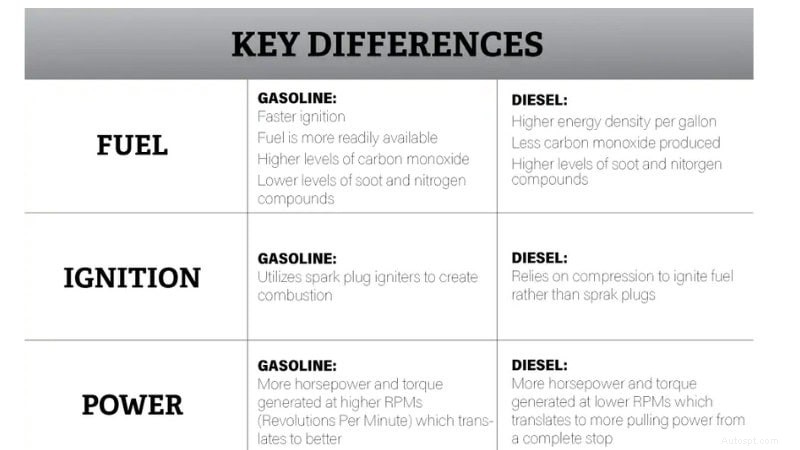 Động cơ Gas và Diesel năm 2026:Hướng dẫn của chuyên gia để chọn hệ thống truyền động phù hợp 