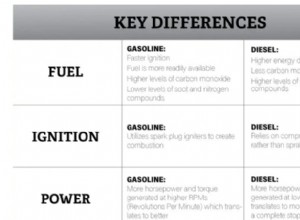 Động cơ Gas và Diesel năm 2026:Hướng dẫn của chuyên gia để chọn hệ thống truyền động phù hợp 