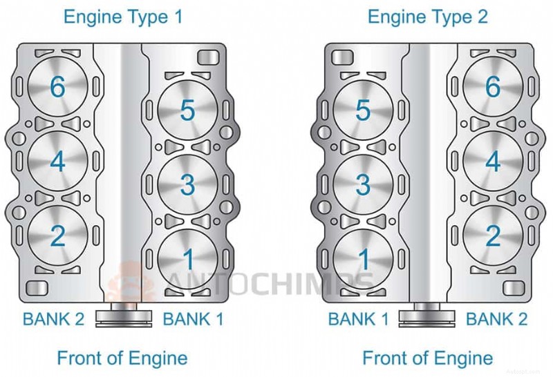 Giải thích mã lỗi P0302:Triệu chứng, nguyên nhân, cách khắc phục &chi phí sửa chữa 