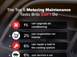 Người Anh có thực sự tiện dụng không? Đi sâu vào các kỹ năng DIY trên khắp Vương quốc Anh 