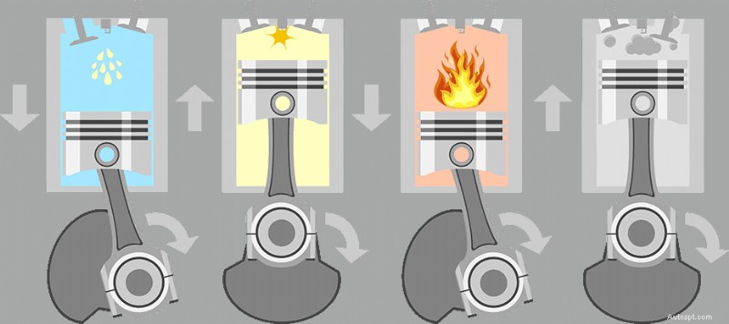 Tìm hiểu tiếng va chạm của Piston:Triệu chứng, Nguyên nhân và Tùy chọn Sửa chữa 