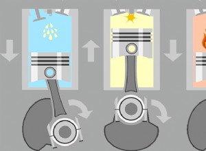 Tìm hiểu tiếng va chạm của Piston:Triệu chứng, Nguyên nhân và Tùy chọn Sửa chữa 