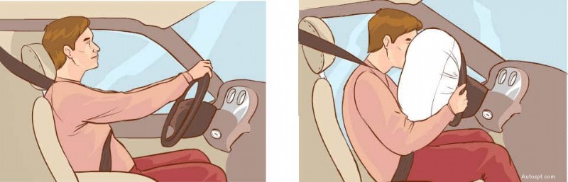 Chi phí thay thế túi khí:Những điều bạn cần biết 